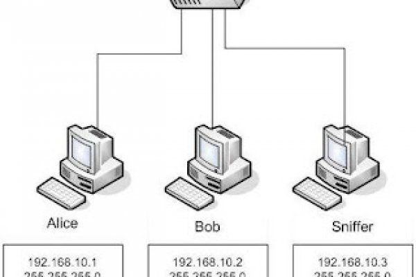 Блекспрут зеркало bs2webes net