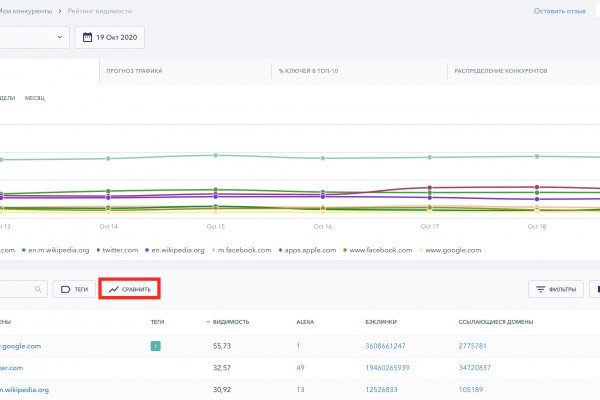 Тор blacksprut sait bsbotnet